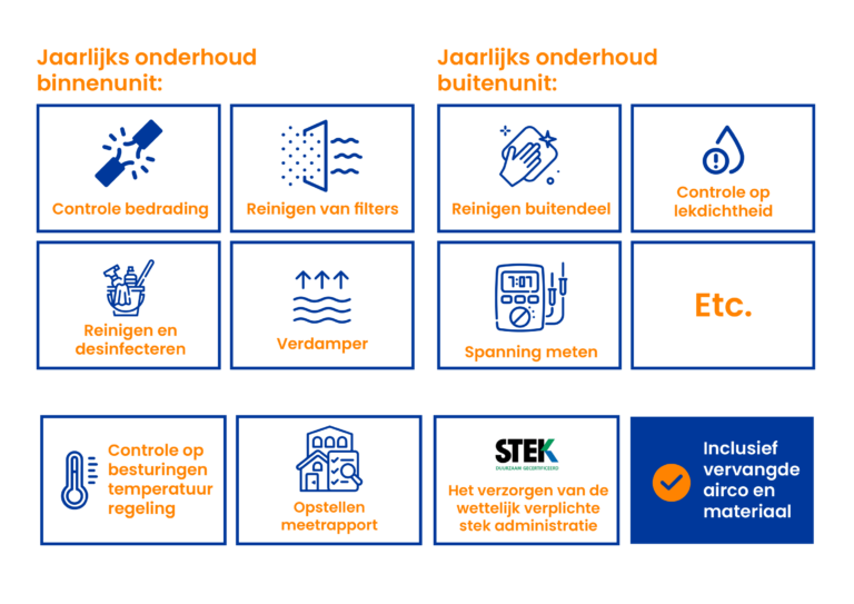 WNDR Care infographic airco onderhoud